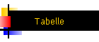 Tabelle